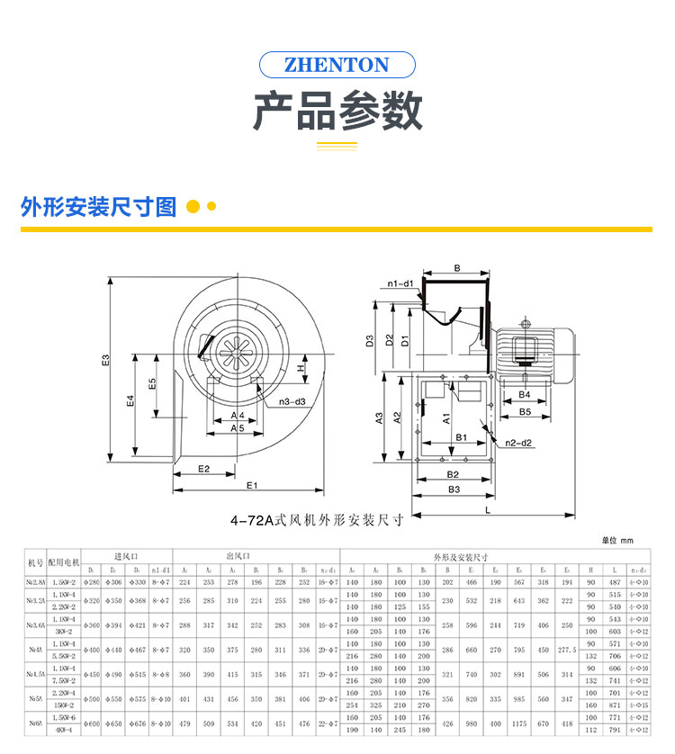 制藥廠排風(fēng)系統(tǒng)使用的離心風(fēng)機(jī)怎么選型