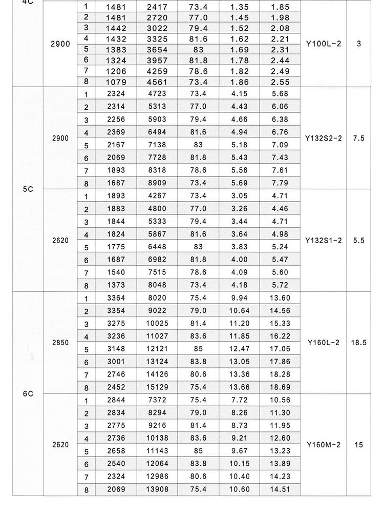 Y5-47離心風機價格