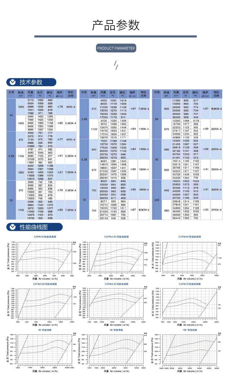 不銹鋼離心風(fēng)機(jī)的結(jié)構(gòu)和特點(diǎn)是什么？鄭通離心風(fēng)機(jī)廠家為你解答