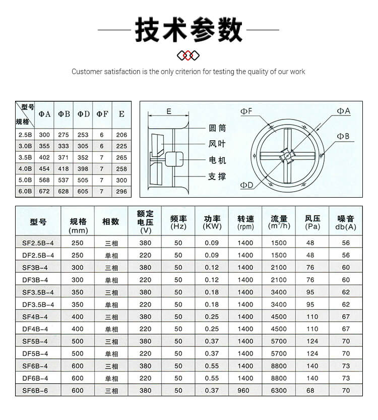 你知道壁式軸流風(fēng)機(jī)的型號參數(shù)嗎？