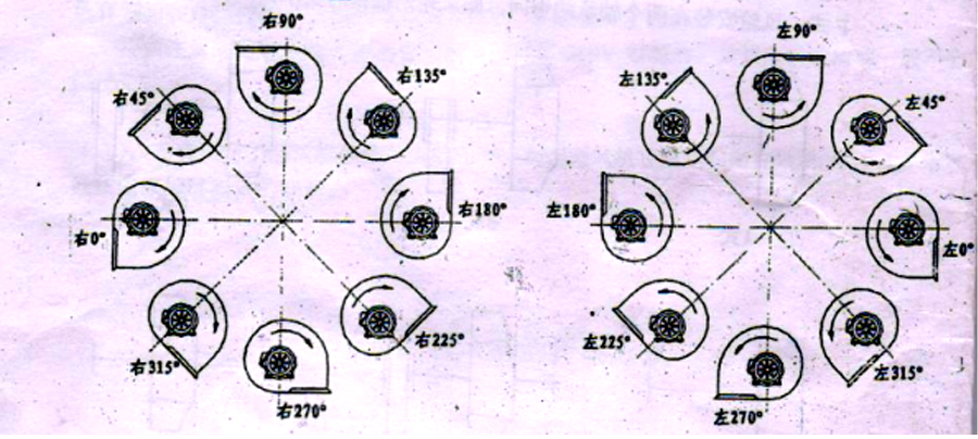 你知道離心通風(fēng)機(jī)的旋向、角度及進(jìn)氣方式嗎？