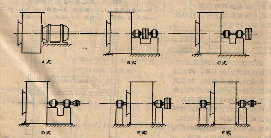 離心通風機的傳動方式有哪些？