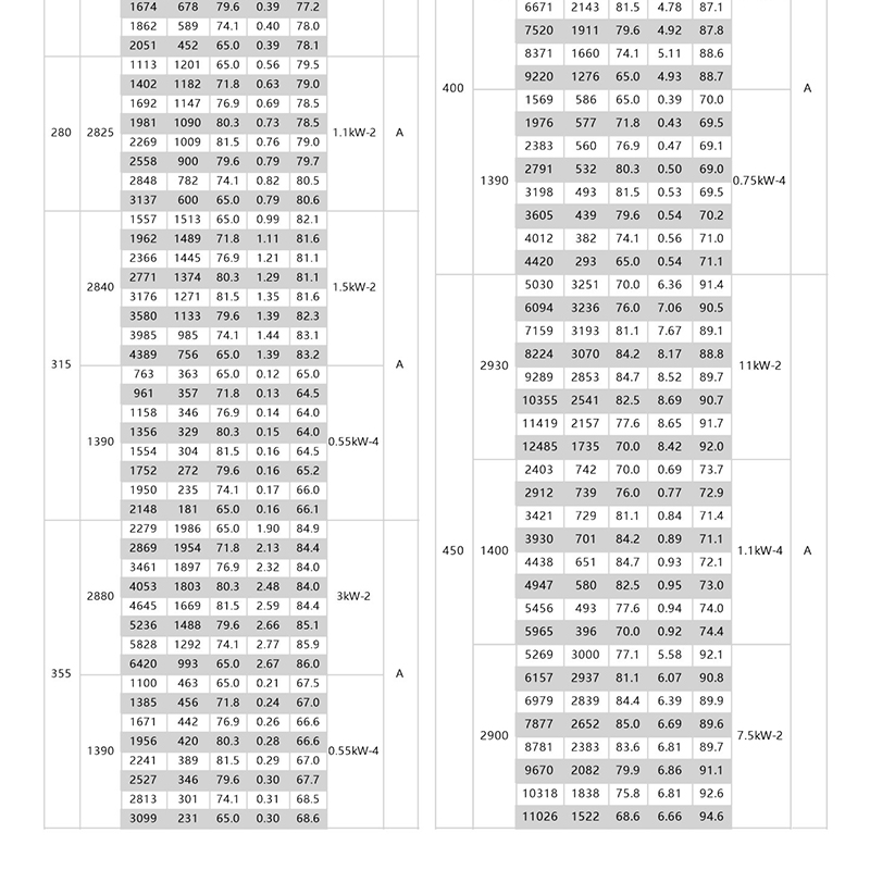 鄭通ZTQ離心通風(fēng)機(jī)